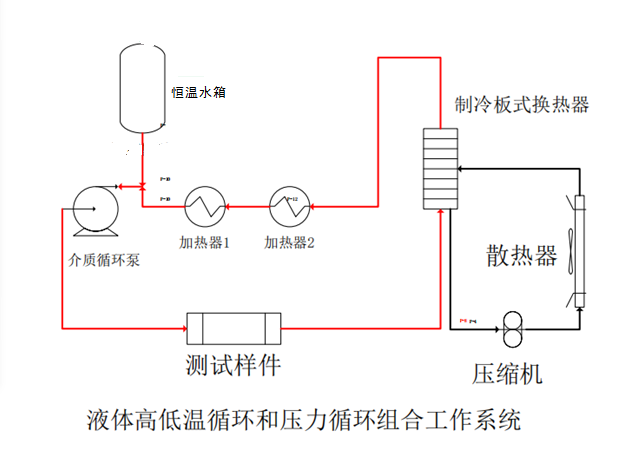 液體高低溫循環(huán)試驗(yàn)系統(tǒng)2.png